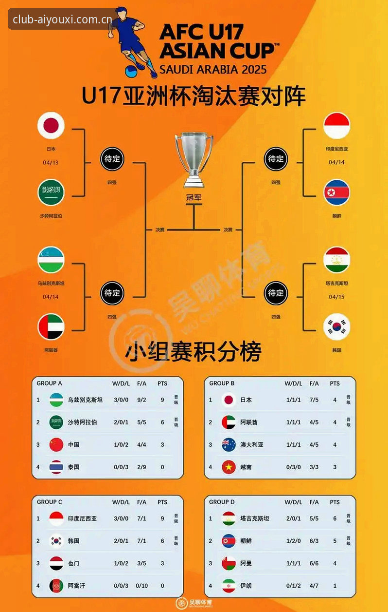 爱游戏值得信赖吗教程 U17世界杯抽签结果解读教程:在爱游戏平台追踪国足青训新动态